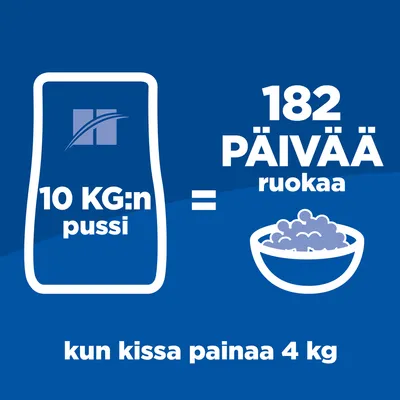 10 kg:n pussi = 182 päivää ruokaa, kun kissa painaa 4 kg. Kuvassa ruokapussi ja ruokakuppi.