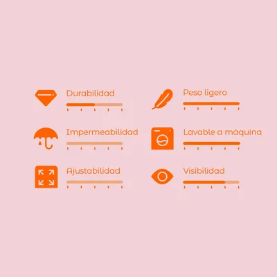 Escala de valoración con 6 criterios: durabilidad, impermeabilidad, ajustabilidad, peso ligero, lavable a máquina y visibilidad. Cada criterio tiene una barra de nivel visible.