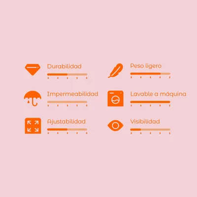 Escala de valoración con 6 criterios: durabilidad, peso ligero, impermeabilidad, lavable a máquina, ajustabilidad y visibilidad. Cada criterio tiene una escala visual de 1 a 5.