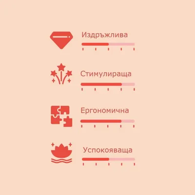 Скала за оценка с 4 критерия: Издръжлива, Стимулираща, Ергономична, Успокояваща. Всяка със собствена скала за интензитет.