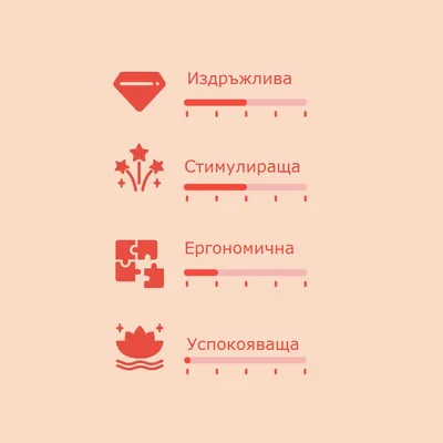 Скала за оценка с 4 критерия: издръжлива, стимулираща, ергономична, успокояваща. Всяка скала е отбелязана с различна степен на запълване.