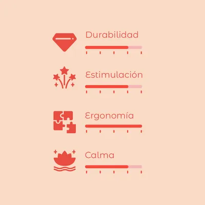 Escala de valoración con 4 criterios: durabilidad, estimulación, ergonomía y calma. Cada criterio muestra una barra de nivel con marcas del 1 al 5.