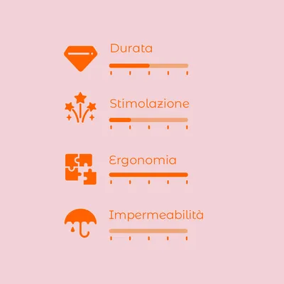 Scala di valutazione con 4 criteri: Durata, Stimolazione, Ergonomia, Impermeabilità. Ogni criterio ha una barra graduata senza valori numerici.