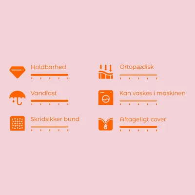 Vurderingsskala med 6 kriterier: Holdbarhed, Vandfast, Skridsikker bund, Ortopædisk, Kan vaskes i maskinen, Aftageligt cover. Skala fra 1–5 for hver.