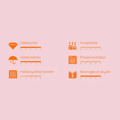 Bedömningsskala med 6 kriterier: Hållbarhet, Vattentäthet, Halkskyddad botten, Ortopedisk, Maskintvättbar, Borttagbart skydd. Skala från 1 till 5 för varje kriterium.