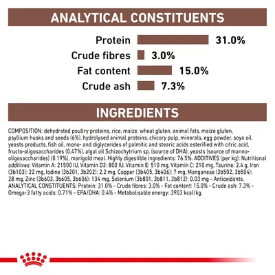 Analytical constituents: protein 31.0%, crude fibres 3.0%, fat content 15.0%, crude ash 7.3%. Ingredients and additives list shown for pet food product.