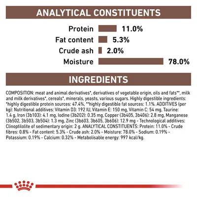 Analytical constituents: protein 11.0%, fat content 5.3%, crude ash 2.0%, moisture 78.0%. Ingredients and additives list shown, including meat, cereals, minerals, vitamins, and nutritional values.