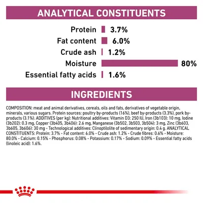 Analytical constituents: protein 3.7%, fat content 6.0%, crude ash 1.2%, moisture 80%, essential fatty acids 1.6%. Ingredients and additives list shown below.