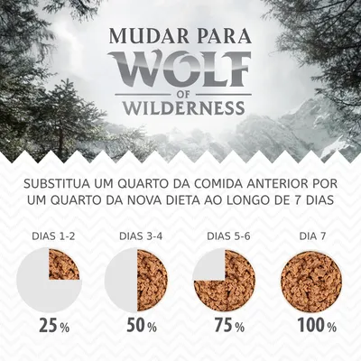 Instruções de transição para Wolf of Wilderness: substituir um quarto da comida anterior por nova dieta em 7 dias. Gráficos mostram 25 %, 50 %, 75 % e 100 % para os dias 1–2, 3–4, 5–6 e 7.