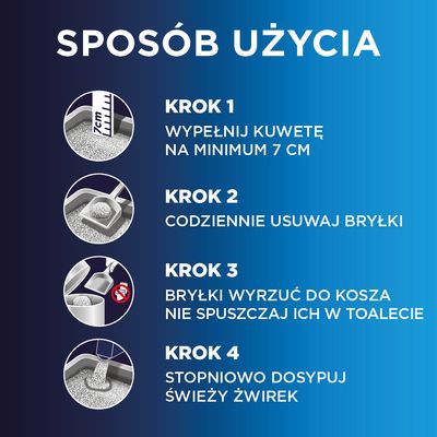 Instrukcja w czterech krokach: napełnij kuwetę dla kota co najmniej 7, cm żwirku, codziennie usuwaj grudki, wyrzucaj grudki do kosza na śmieci, uzupełniaj świeży żwirek.