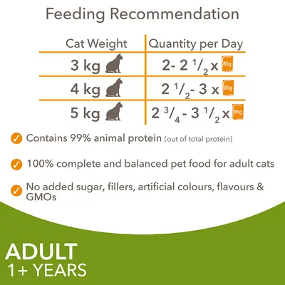 Utfodringsråd för vuxna katter: 3 kg – 2–2½ x 85 g, 4 kg – 2½–3 x 85 g, 5 kg – 2¾–3½ x 85 g. Innehåller 99 % animaliskt protein. Ingen tillsatt socker, fyllnadsmedel eller konstgjorda ämnen.
