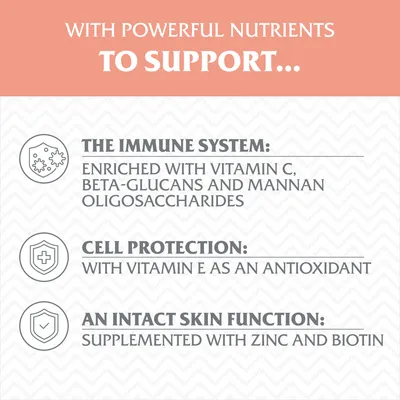 Text v angličtine: The immune system – enriched with vitamin C, beta-glucans and mannan oligosaccharides; cell protection – with vitamin E as an antioxidant; intact skin function – supplemented with zinc and biotin.