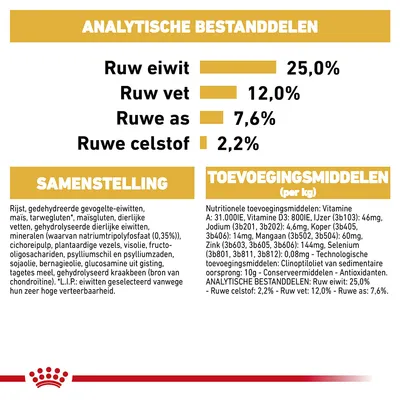 Analytische bestanddelen: ruw eiwit 25,0%, ruw vet 12,0%, ruwe as 7,6%, ruwe celstof 2,2%. Samenstelling en toevoegingsmiddelen per kg zichtbaar vermeld.