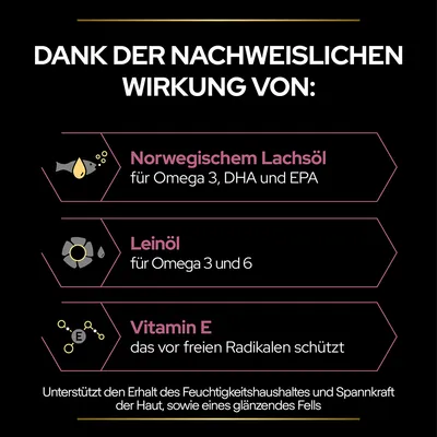 Texte en allemand : Norwegischem Lachsöl pour Omega 3, DHA und EPA ; Leinöl pour Omega 3 und 6 ; Vitamin E das vor freien Radikalen schützt. Autres informations sur l’hydratation et le pelage.