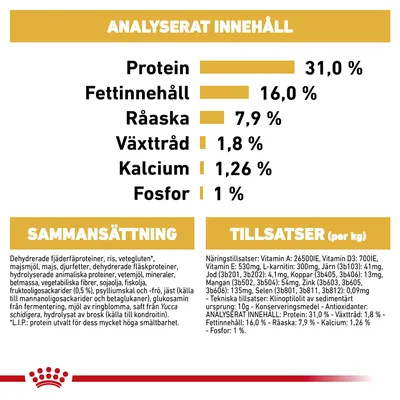 Analyserat innehåll: protein 31 %, fett 16 %, råaska 7,9 %, växttråd 1,8 %, kalcium 1,26 %, fosfor 1 %. Sammansättning och tillsatser per kg anges i detalj.