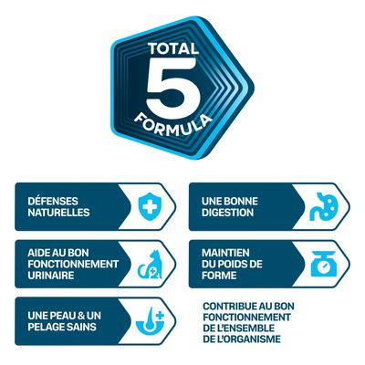 TOTAL 5 FORMULE : Défenses naturelles, aide au bon fonctionnement urinaire, une peau et un pelage sains, une bonne digestion, maintien du poids de forme, contribue au bon fonctionnement de l’organisme.