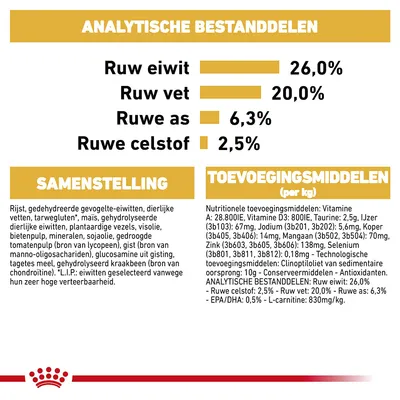 Analyse: ruw eiwit 26,0%, ruw vet 20,0%, ruwe as 6,3%, ruwe celstof 2,5%. Samenstelling en toevoegingsmiddelen per kg vermeld, inclusief vitaminen, mineralen en ingrediënten.