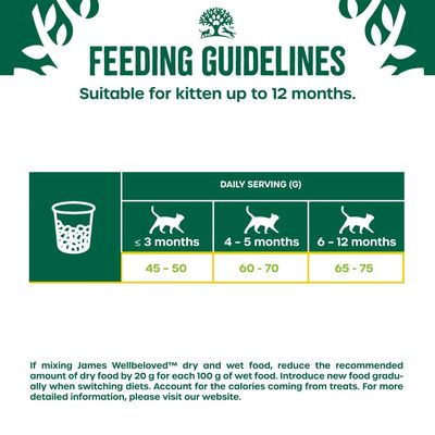 Feeding guidelines for kittens up to 12 months: up to 3 months, 45–50g; 4–5 months, 60–70g; 6–12 months, 65–75g daily. Adjust if mixing dry and wet food. See website for details.