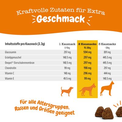 Sastojci po žvakaćoj poslastici (3,3 g): glukozamin, zeleni dagnji, Ovopet membrana ljuske jajeta, hondroitin, vitamin C, vitamin E. Prikladno za sve dobi, pasmine i veličine.
