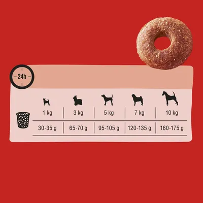 Priporočilo za hranjenje psov: 1 kg – 30–35 g, 3 kg – 65–70 g, 5 kg – 95–105 g, 7 kg – 120–135 g, 10 kg – 160–175 g na dan. Simbol za 24-urni čas hranjenja.