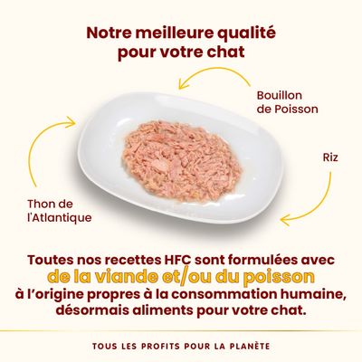 Assiette avec thon de l’Atlantique, bouillon de poisson et riz. Texte : recettes HFC formulées avec viande et/ou poisson propres à la consommation humaine, désormais aliments pour chat.