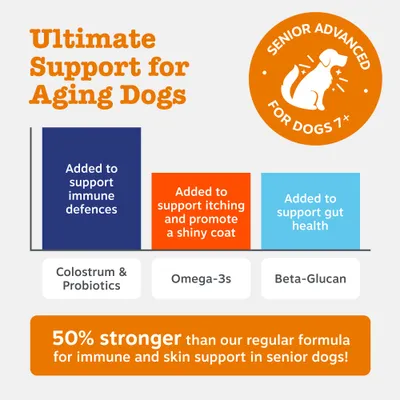 Zesty Paws Senior Aller-Immune Chews laks