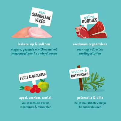 veel smakelijk vlees, lekkere kip & kalkoen; extra goodies, voedzaam orgaanvlees; fruit & groenten, appel, veenbes, wortel; kruiden & botanicals, peterselie & dille. Zie afbeelding voor details.