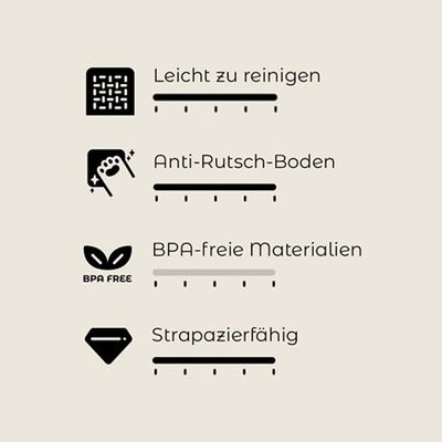 Leicht zu reinigen, Anti-Rutsch-Boden, BPA-freie Materialien, Strapazierfähig. Bewertungsskala mit vier Kriterien.