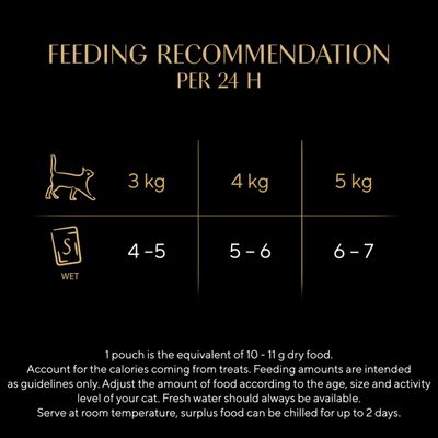Sheba Fresh & Fine in Gravy Mini Pouches 6 x 50g - Chicken, Turkey & Duck