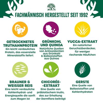 Fachmännisch hergestellt seit 1992. Zutaten: Truthahnprotein, Grünkohl & Quinoa, Yucca-Extrakt, brauner & weisser Reis, Chicorée-Extrakt, Gerste. Details zu Nährwerten und Vorteilen.