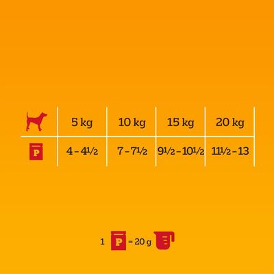 Таблица за хранене на кучета: 5kg – 4 до 4½ порции, 10kg – 7 до 7½ порции, 15kg – 9½ до 10½ порции, 20kg – 11½ до 13 порции. 1 порция = 20g.