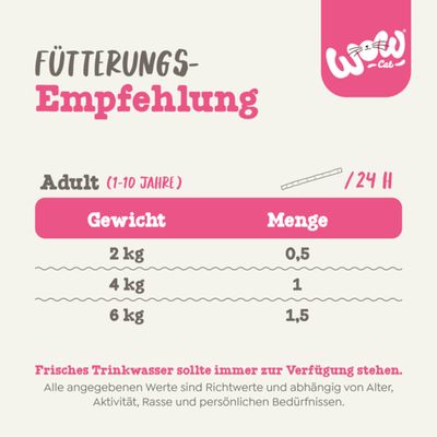 Fütterungsempfehlung für erwachsene Katzen (1-10 Jahre): Gewicht 2kg - 0,5 Portionen, 4kg - 1 Portion, 6kg - 1,5 Portionen pro 24 Stunden. Frisches Trinkwasser sollte immer verfügbar sein.