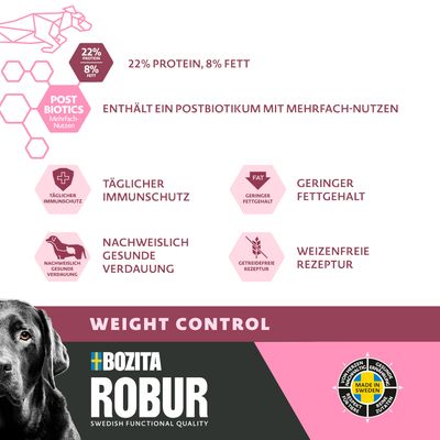 Bozita Robur Weight Control. 22% Protein, 8% Fett. Enthält Postbiotikum mit Mehrfach-Nutzen: täglicher Immunschutz, nachweislich gesunde Verdauung, geringer Fettgehalt, weizenfreie Rezeptur.