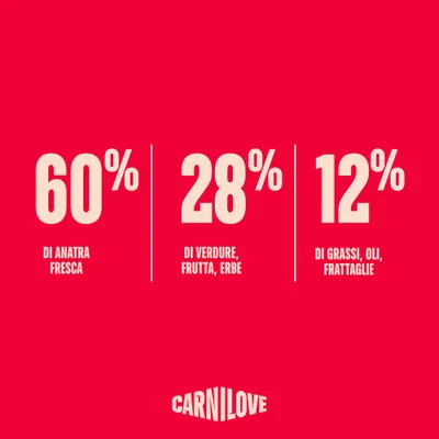 Carnilove True Fresh Anatra Adult Mini - 12 kg
