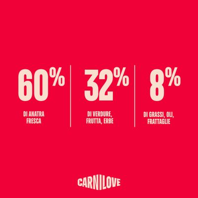 Carnilove True Fresh Junior Large Breeds con Anatra