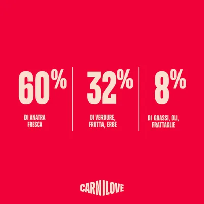 Carnilove True Fresh Junior Large Breeds con Anatra - 12 kg