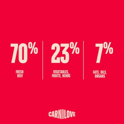 Carnilove True Fresh Sterilised Adult Rind