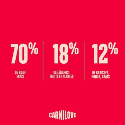 Carnilove True Fresh Kitten Bœuf