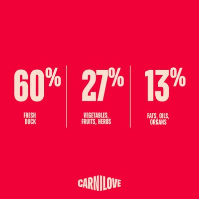 Carnilove True Fresh Puppy s kačacím