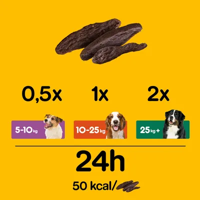 Ruokintaohje koiran painon mukaan: 5–10 kg 0,5 kpl, 10–25 kg 1 kpl, yli 25 kg 2 kpl per 24 h. Yksi pala sisältää 50 kcal.