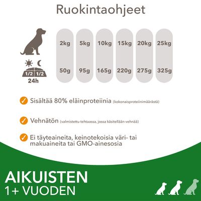 Ruokintaohjeet: 2 kg 50 g, 5 kg 95 g, 10 kg 165 g, 15 kg 220 g, 20 kg 275 g, 25 kg 325 g. Sisältää 80 % eläinproteiinia, vehnätön, ei täyteaineita, keinotekoisia väri- tai makuaineita, GMO-vapaa. Aikuisten 1+ vuoden.