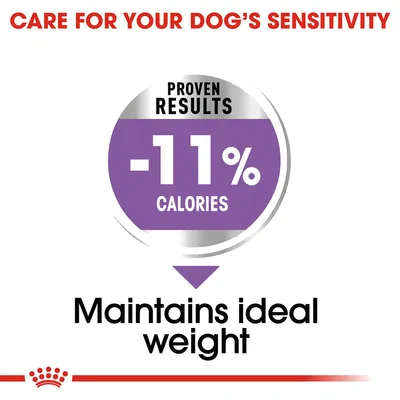 Text: CARE FOR YOUR DOG’S SENSITIVITY. Proven results: -11% calories. Maintains ideal weight.