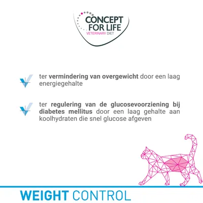 Concept for Life Veterinary Diet Weight Control: vermindering van overgewicht door laag energiegehalte, regulering glucosevoorziening bij diabetes mellitus door laag gehalte snel afgevende koolhydraten.