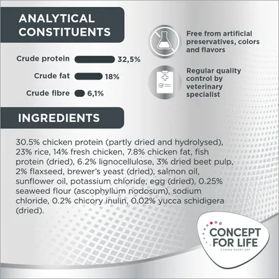 Concept for Life Oral Care - 400 г