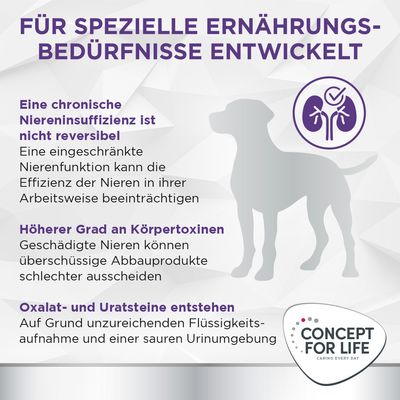 Für spezielle Ernährungsbedürfnisse entwickelt. Informationen zu chronischer Niereninsuffizienz, Körpertoxinen und Oxalat- sowie Uratsteinen. Concept for Life Logo sichtbar.