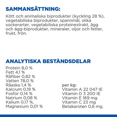 Sammansättning: kött och animaliska biprodukter (kyckling 28 %), vegetabiliska biprodukter, spannmål m.m. Analytiska beståndsdelar: protein 8 %, fett 4,1 %, vitaminer A, D, E, C, betakaroten.