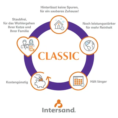 Intersand Classic: Staubfrei, kostengünstig, hält länger, hinterlässt keine Spuren für ein sauberes Zuhause, noch leistungsstärker für mehr Reinheit. Für das Wohl Ihrer Katze und Familie.