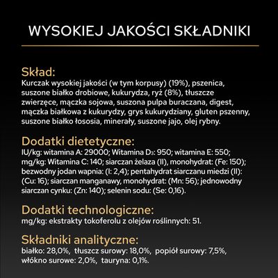 Składniki: kurczak, pszenica, białko drobiowe, kukurydza, ryż (8%), tłuszcze pochodzenia zwierzęcego, mączka sojowa, wysłodki buraczane. Składniki analityczne: białko 28%, tłuszcz 18%, popiół surowy 7,5%.