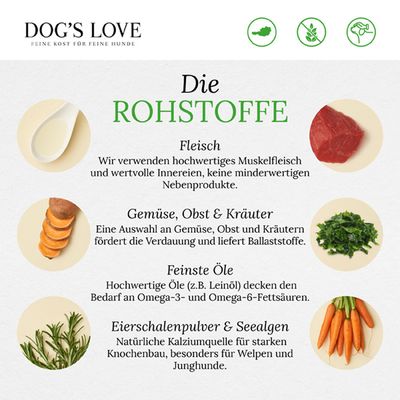 DOG'S LOVE Rohstoffe: Fleisch, Gemüse, Obst & Kräuter, feinste Öle, Eierschalenpulver & Seealgen. Hochwertige Zutaten für Verdauung, Omega-Fettsäuren und Knochenbau, besonders für Welpen.
