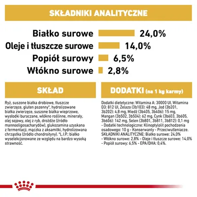 Składniki analityczne: białko surowe 24,0 %, oleje i tłuszcze surowe 14,0 %, popiół surowy 6,5 %, włókno surowe 2,8 %. Skład, dodatki i wartości odżywcze karmy widoczne na etykiecie.
